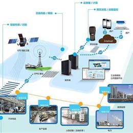 工业物联网智慧工场解决方案